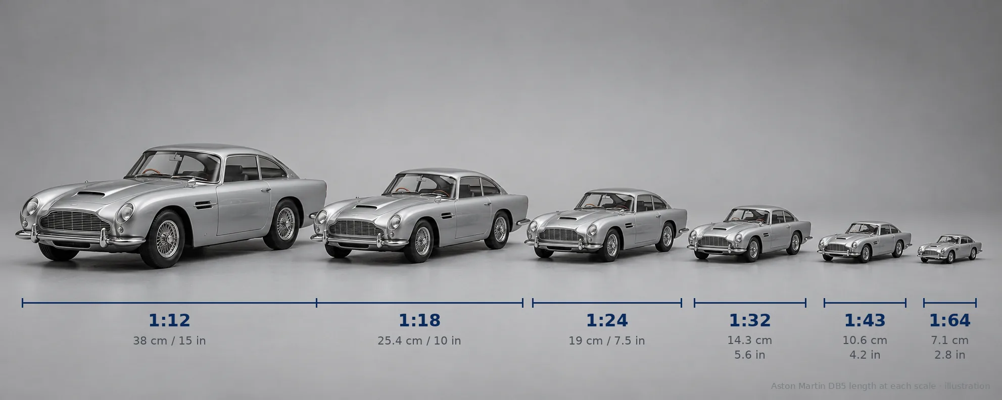 Scale Guide 1 Size comparison of the same classic car model at 1:12, 1:18, 1:24, 1:32, 1:43 and 1:64 scale, with lengths in cm and inches